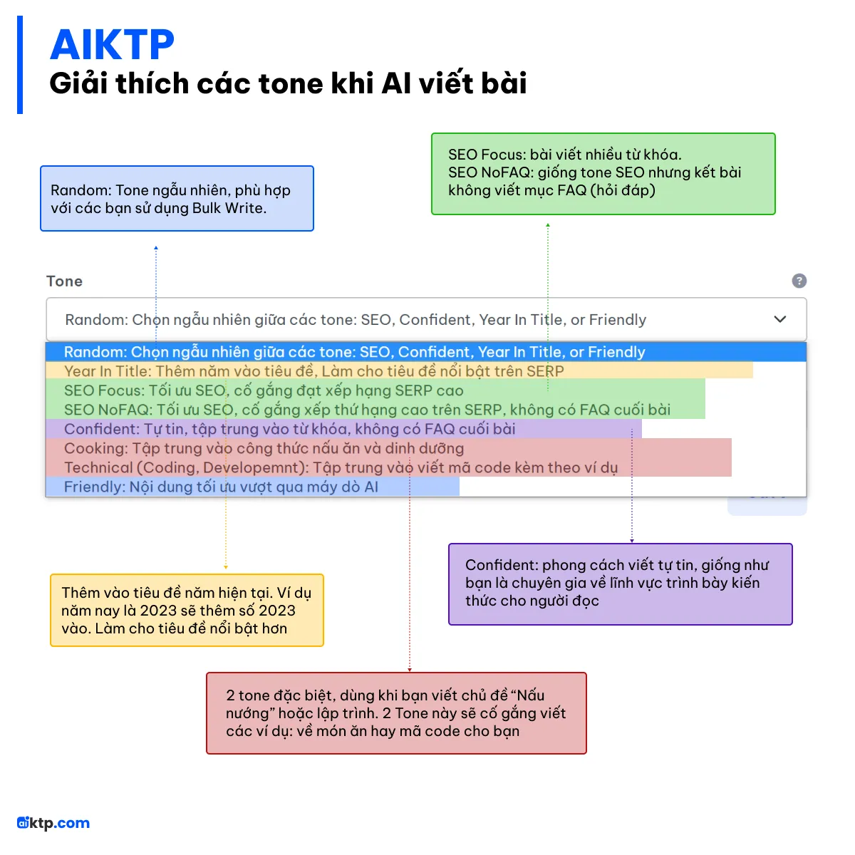 Hướng dẫn sử dụng TONE khi viết bài bằng AIKTP - aikpt.com