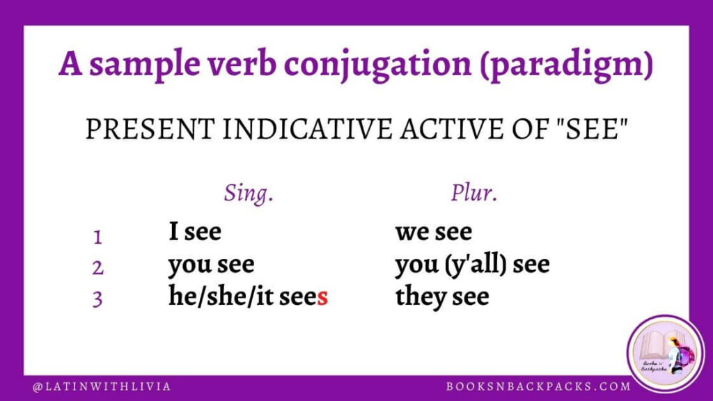 Conjugation