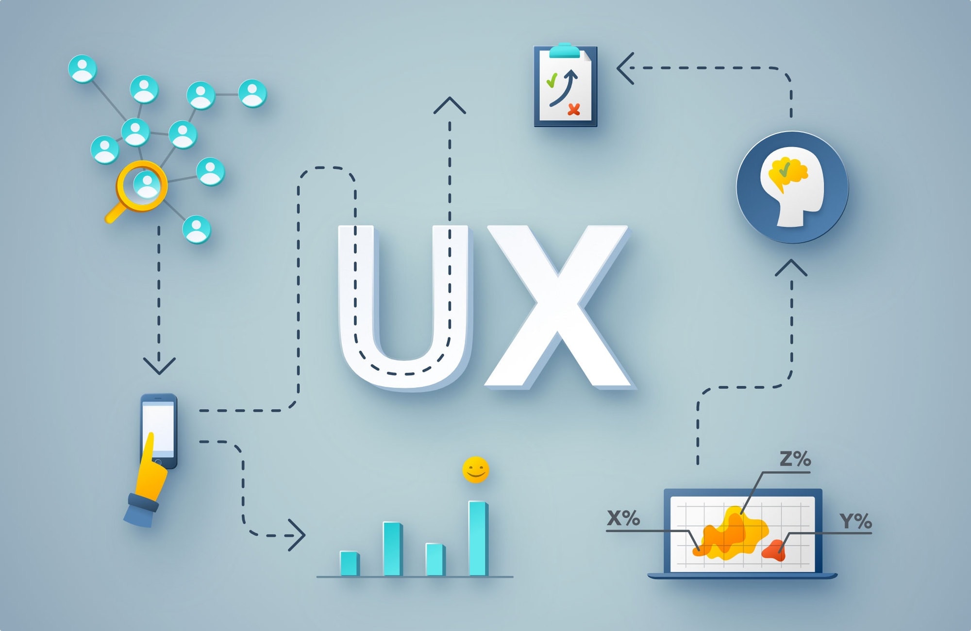 The Importance Of UX - BootCamp Goa