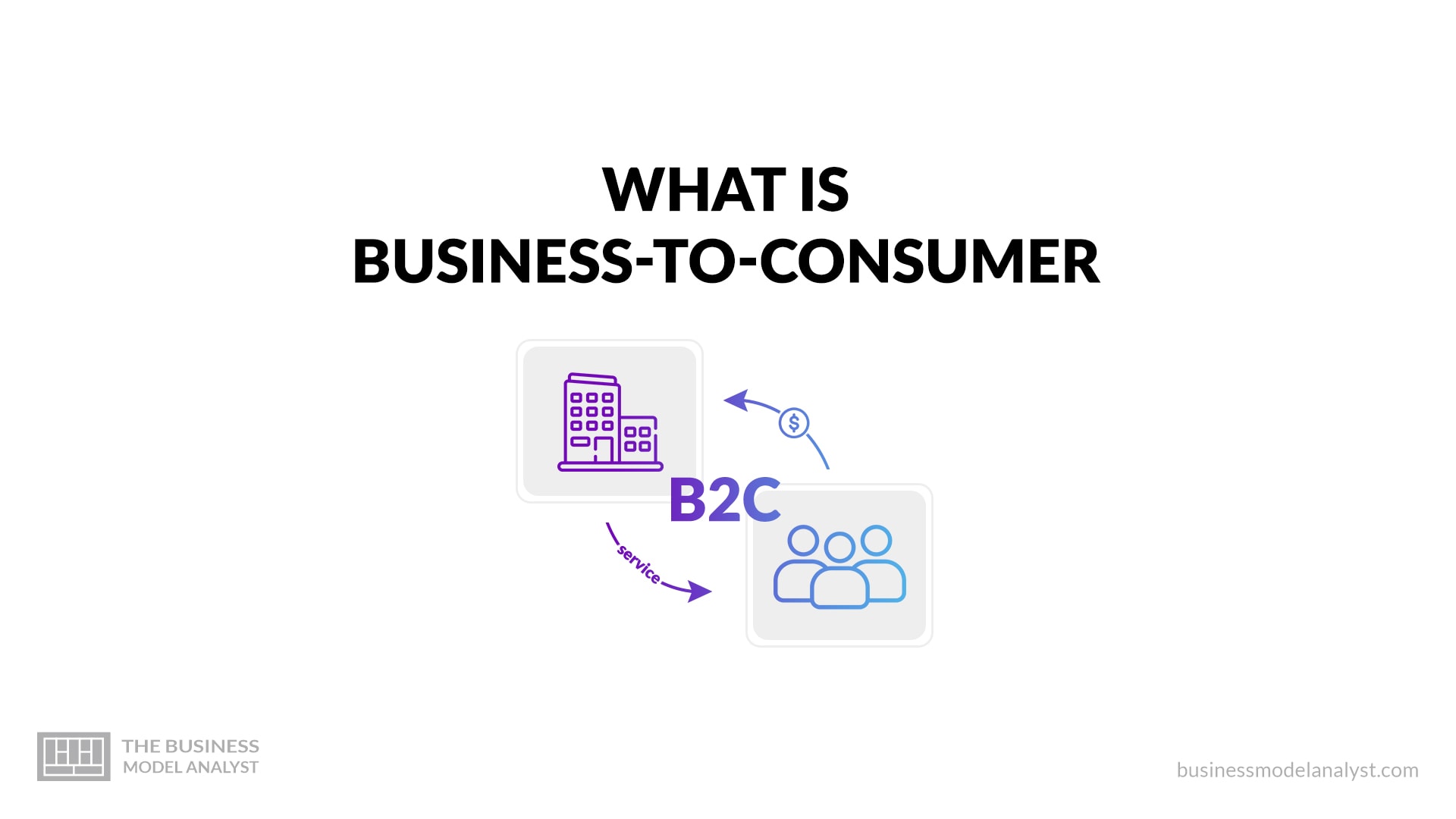 What Is Business-to-consumer (B2C)? Types And Examples