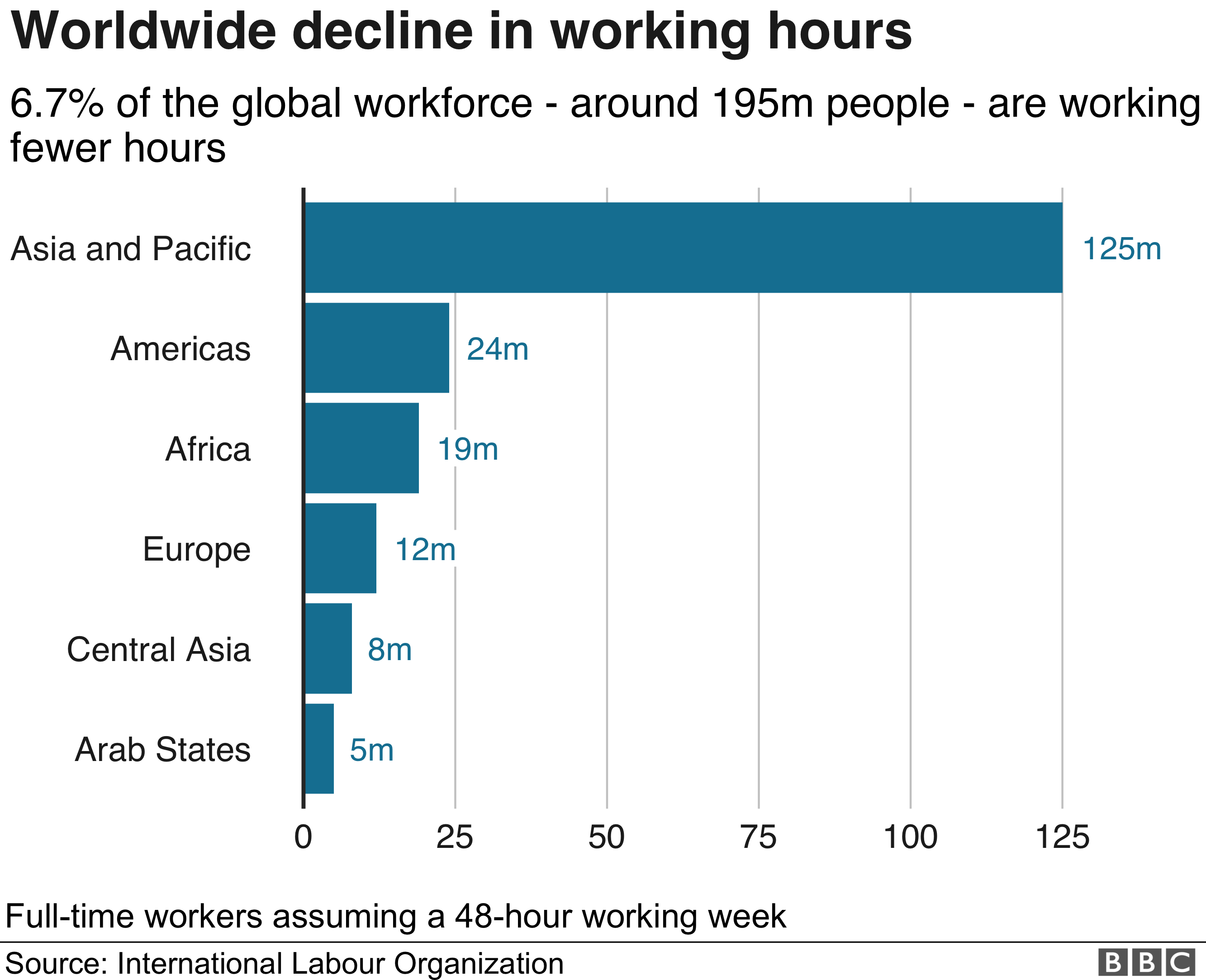 Coronavirus: Four out of five people&#39;s jobs hit by pandemic - BBC News