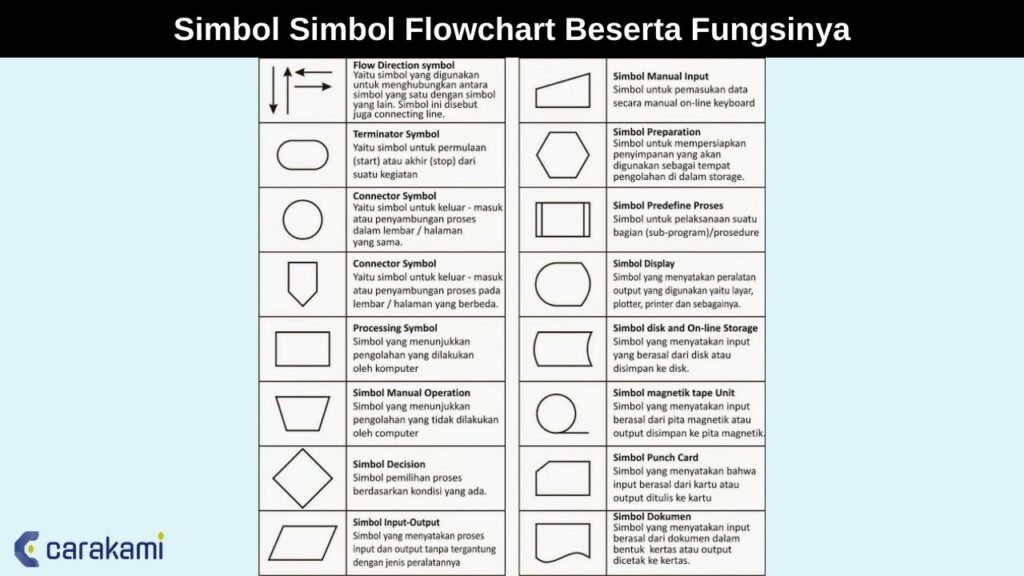 Contoh Flowchart Off Page Connector Flowchart Pengertian Simbol Jenis| My XXX Hot Girl