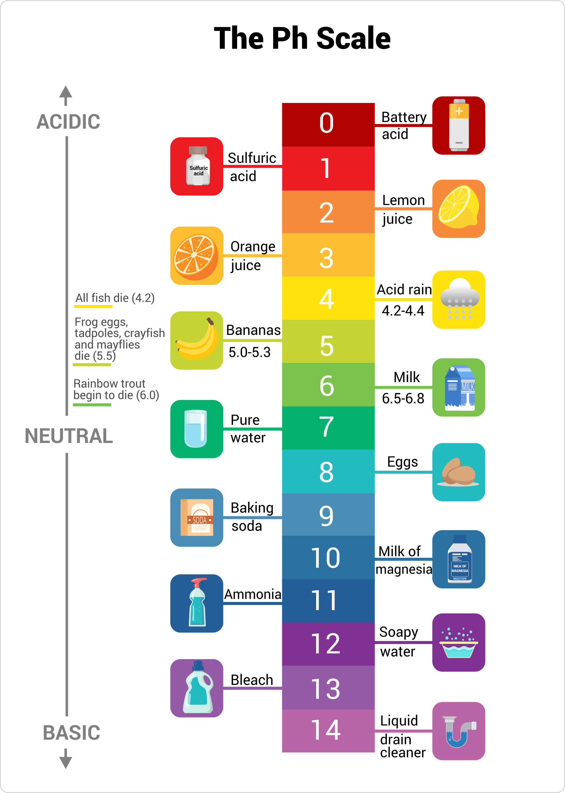 Ph Scale Battery Acid