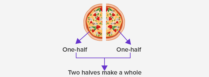 What Is Halves? - Definition Facts & Example
