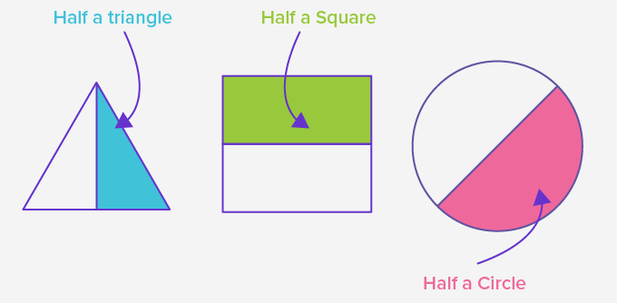 What Is Halves? - Definition Facts & Example