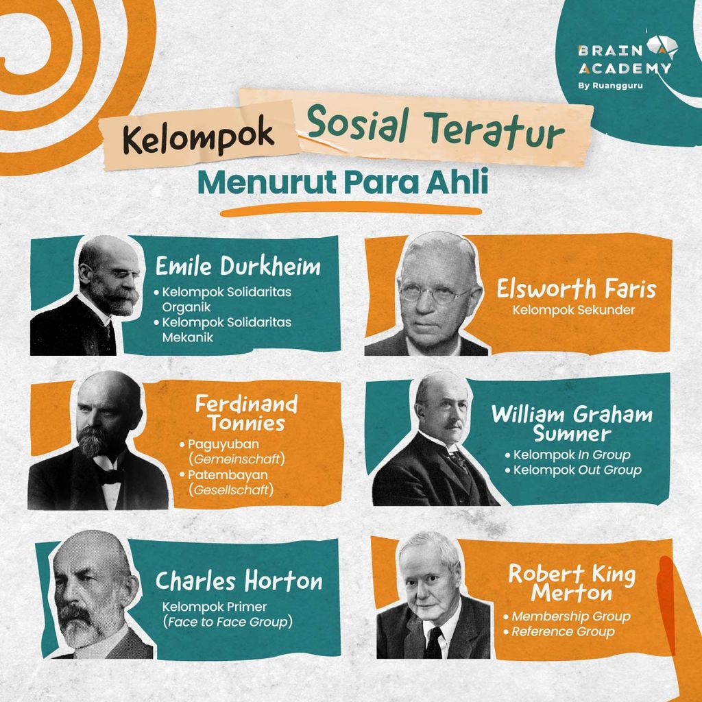 Kelompok Sosial: Ciri, Contoh, Syarat & Proses Terbentuknya