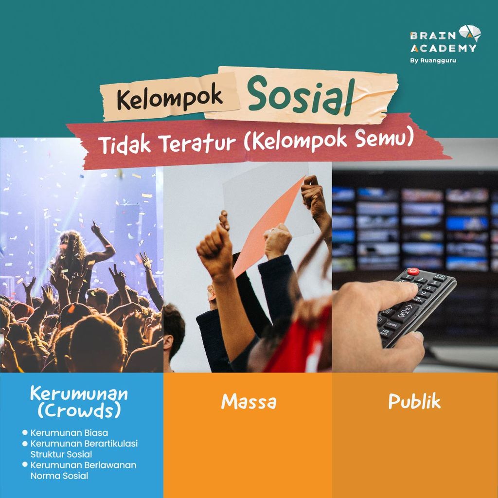 Kelompok Sosial: Ciri, Contoh, Syarat & Proses Terbentuknya