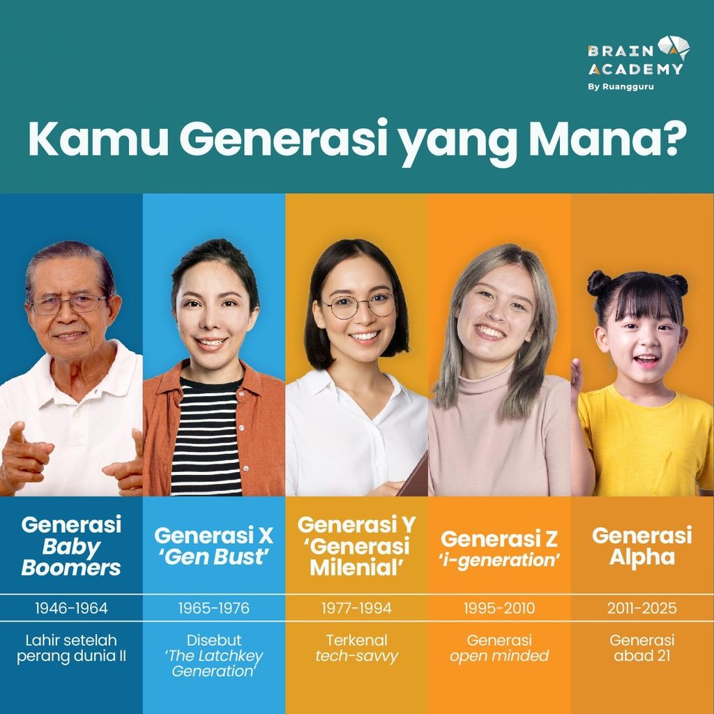 Generation X Y Z Singapore At Kate Hughes Blog