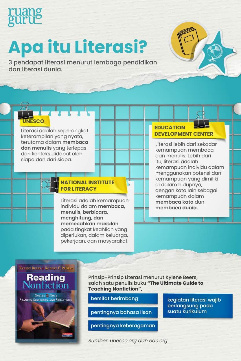 6 Macam Literasi Dasar Pengertian Manfaat Tujuan Dan Contoh Deepublish - Riset