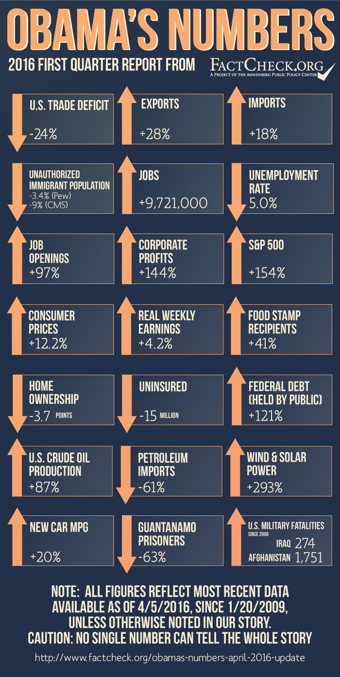 Progressive Charlestown: So, is this the &quot;failed&quot; America Donald Trump was talking about?