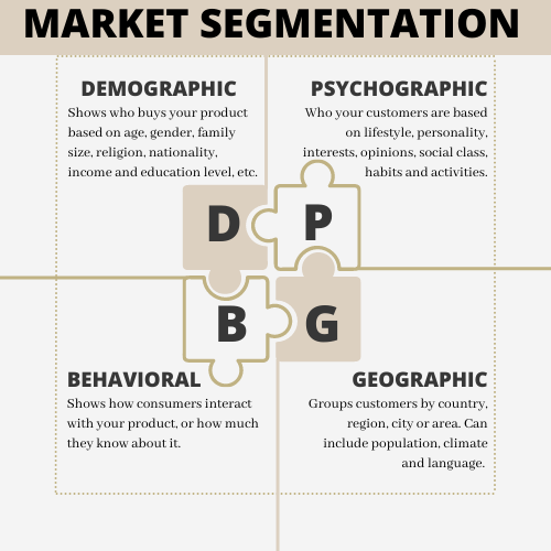 What Is Psychographic Segmentation (5 Variables + Examples)