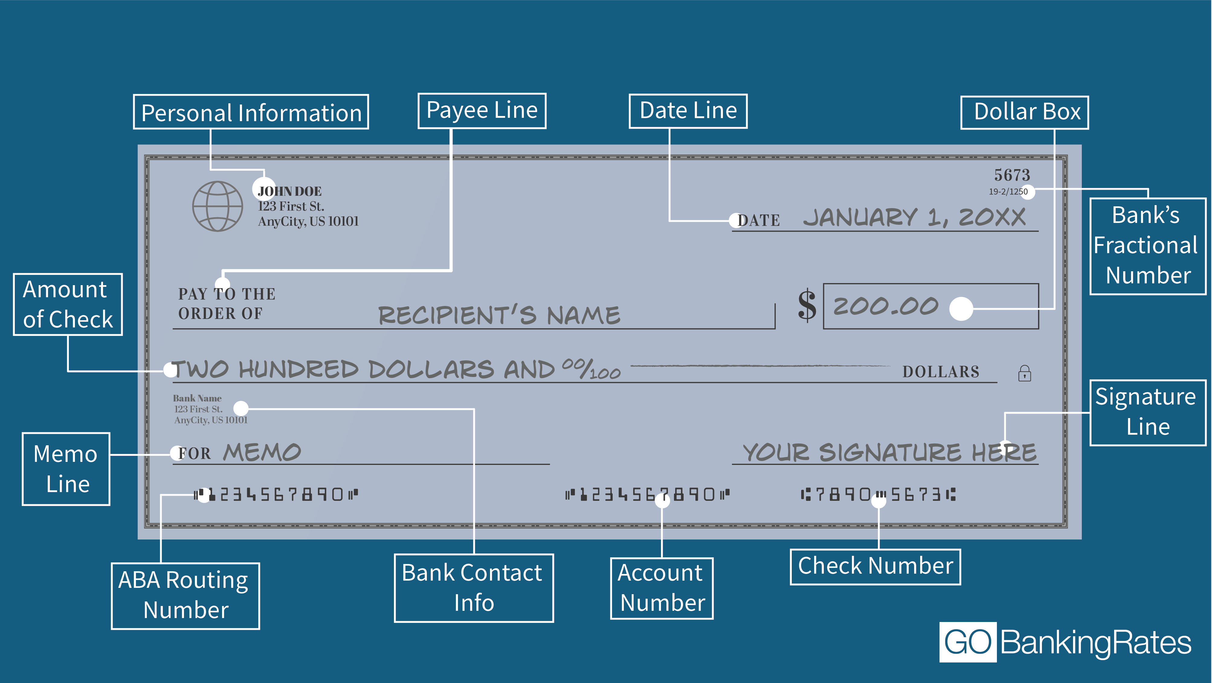 Find The Account & Routing Number On A Check| GOBankingRates