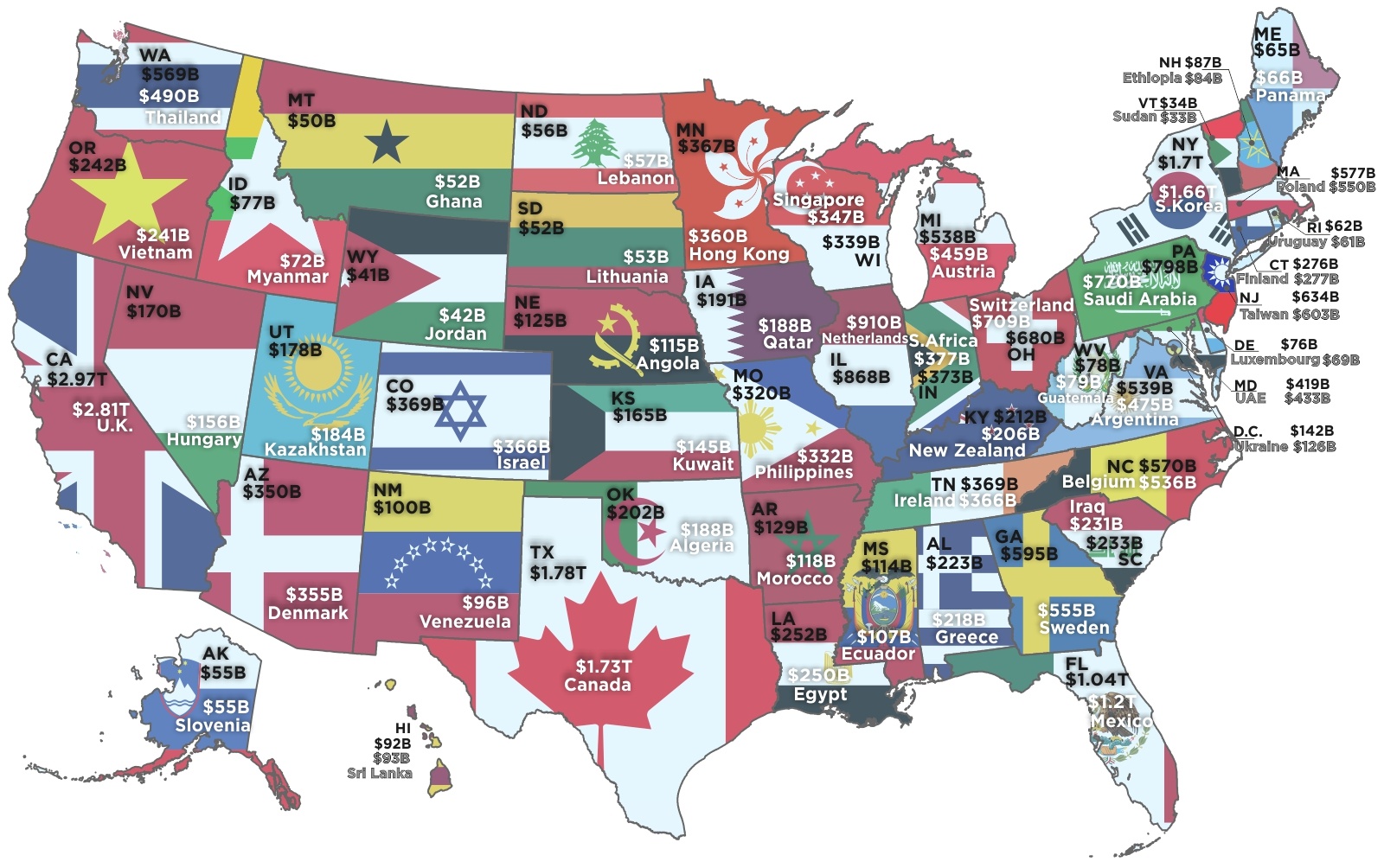 Visualizing U.S States GDP Vs Countries