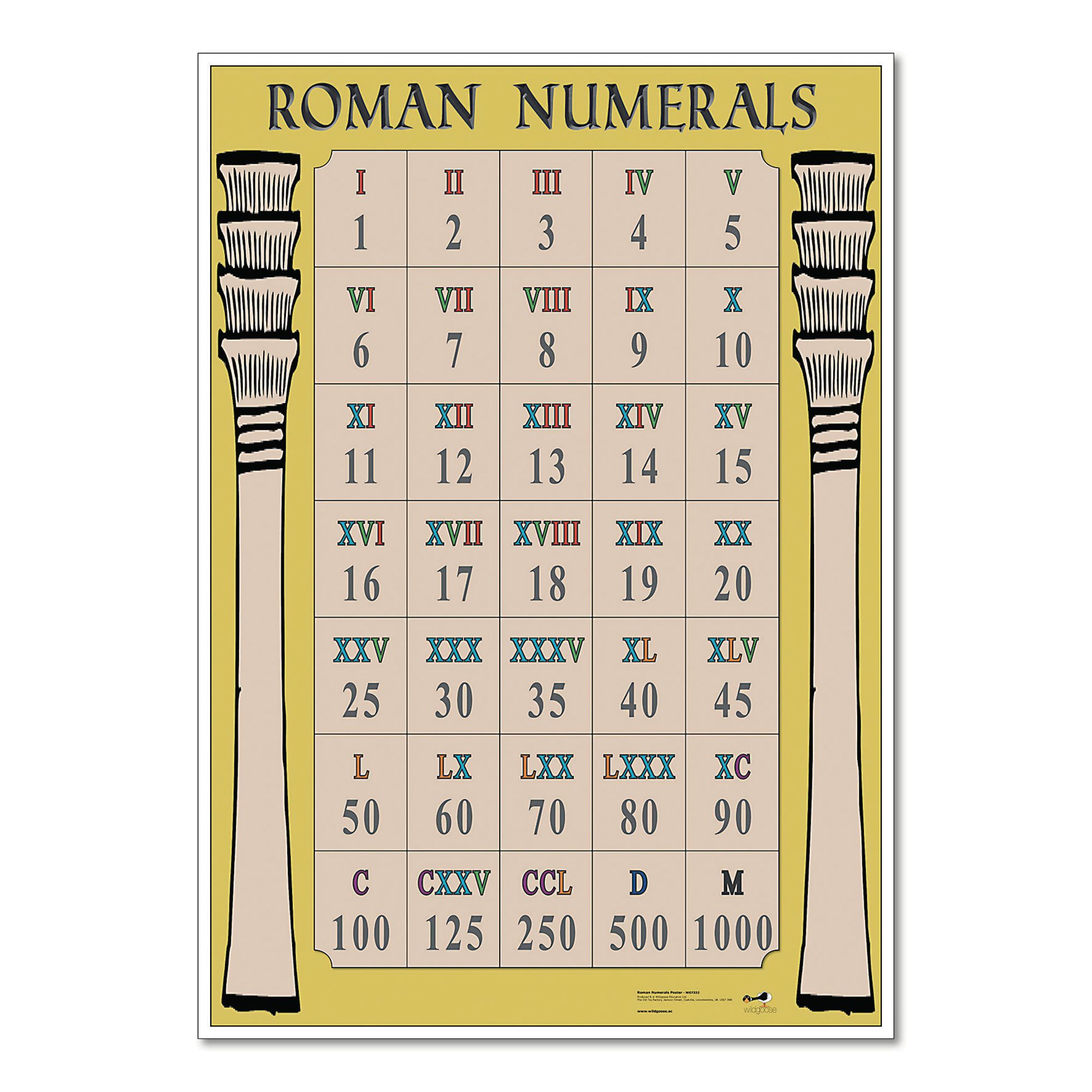 HE1535019 - wildgoose Roman Numerals Poster from Hope Education | Hope