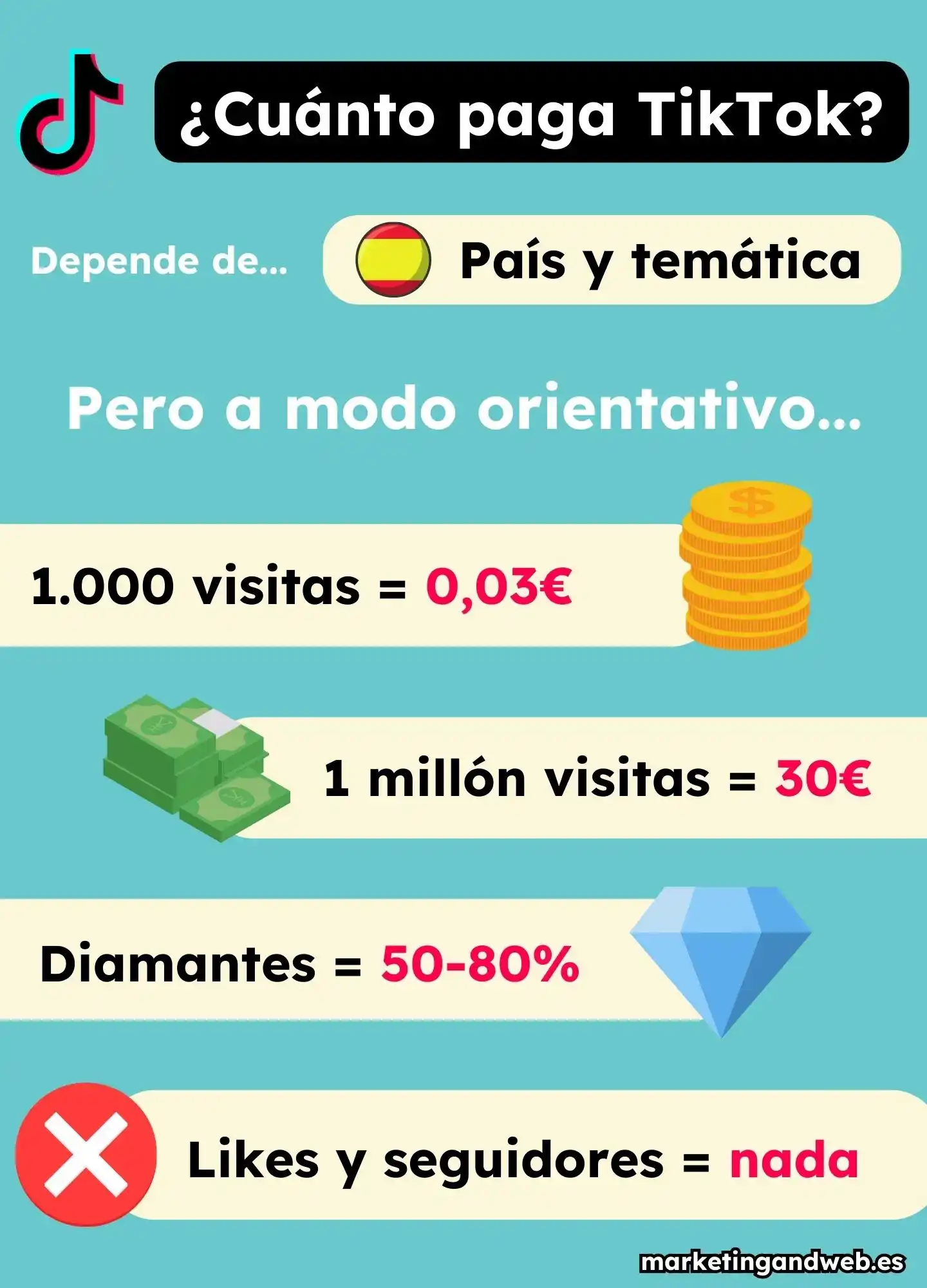 ¿Cuánto Paga TikTok Por Visitas Y Seguidores? - Marketing And Web