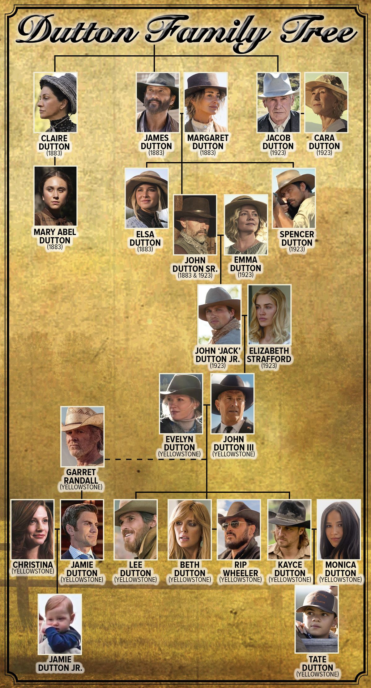 Printable Dutton Family Tree 1923