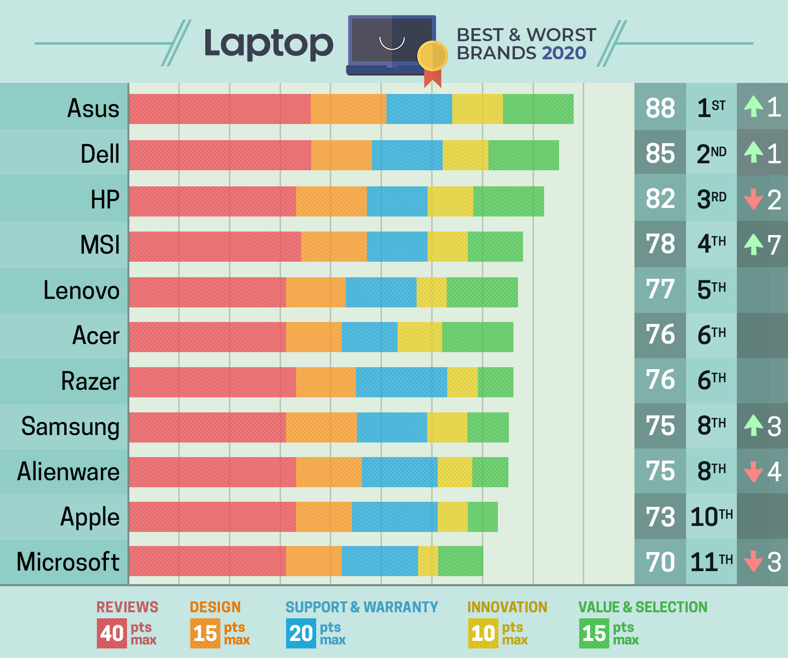 Top 10 Best Pc Laptop Brands In World - vrogue.co