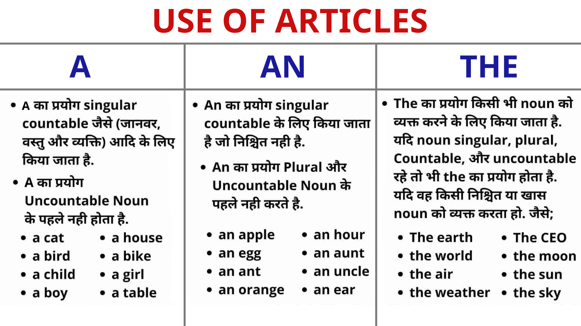 Articles In English Grammar: Definition And Examples