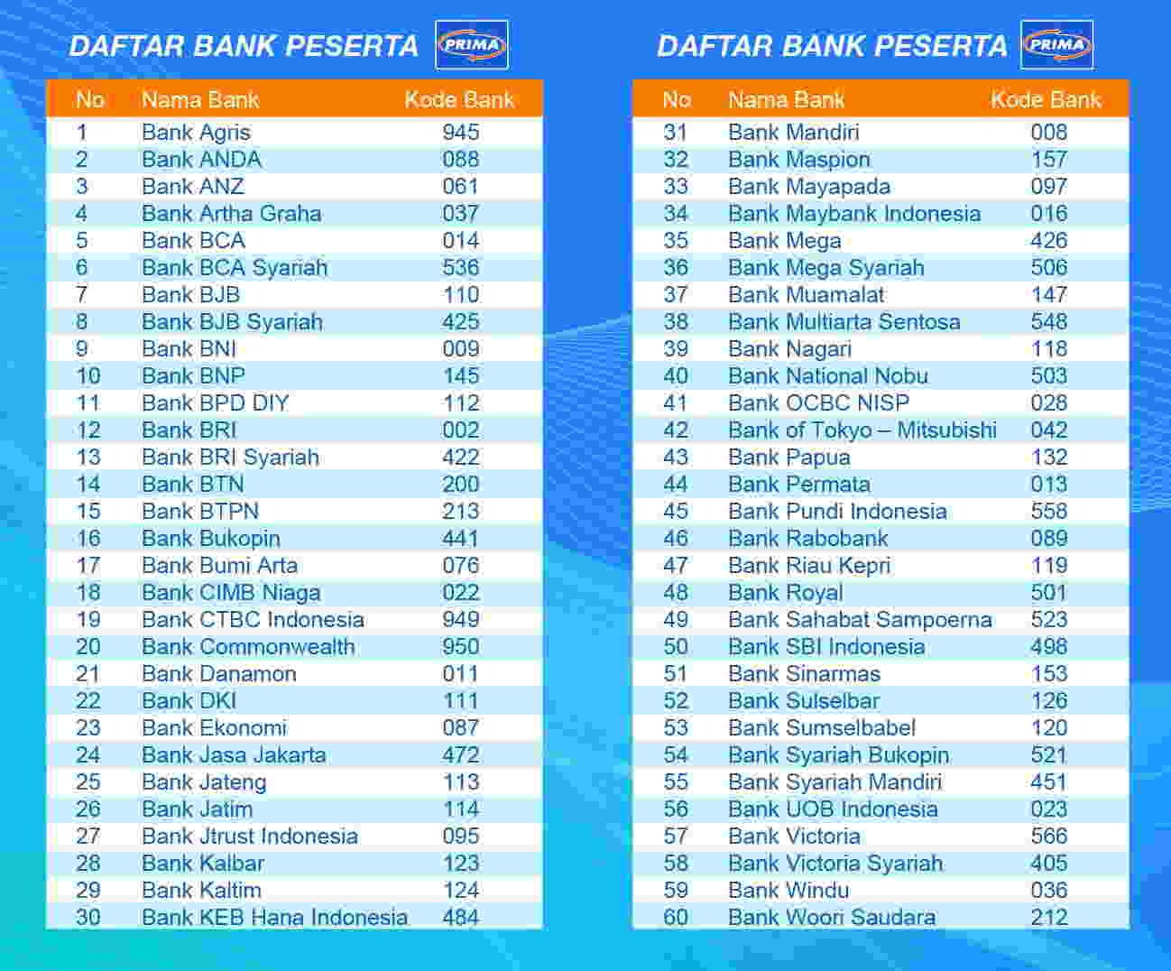 Kode Bank Mandiri Syariah - Homecare24
