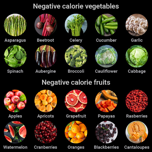Are Negative Calorie Foods And Zero Calorie Foods Real?| Fittr