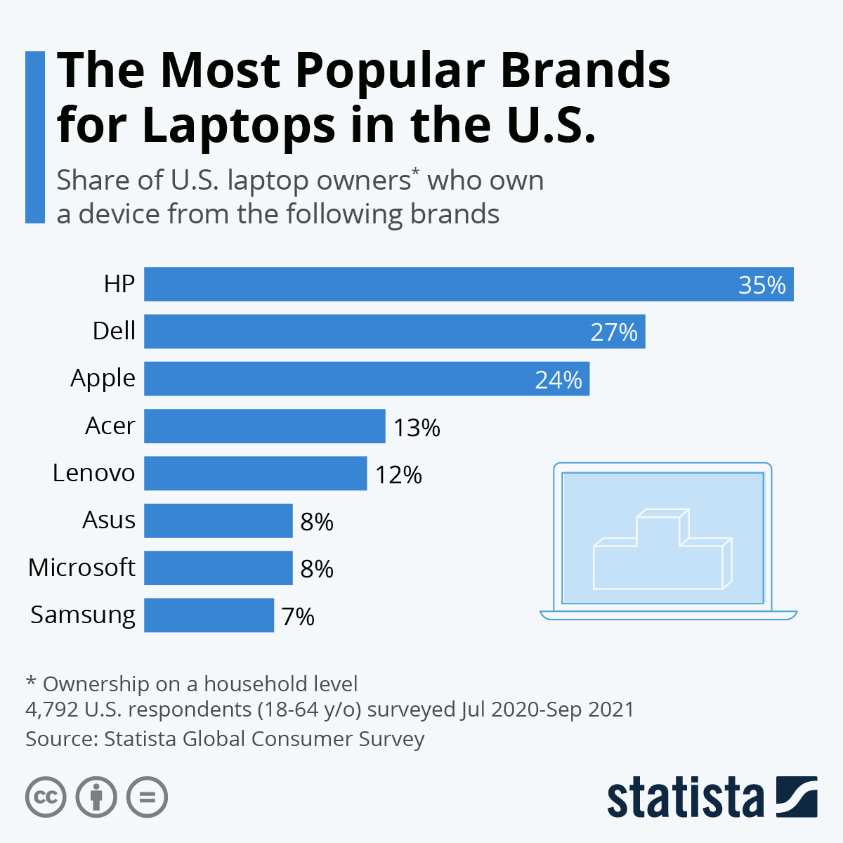 Which Laptop Brand Is Best For Graphic Design at Betty Wilhite blog
