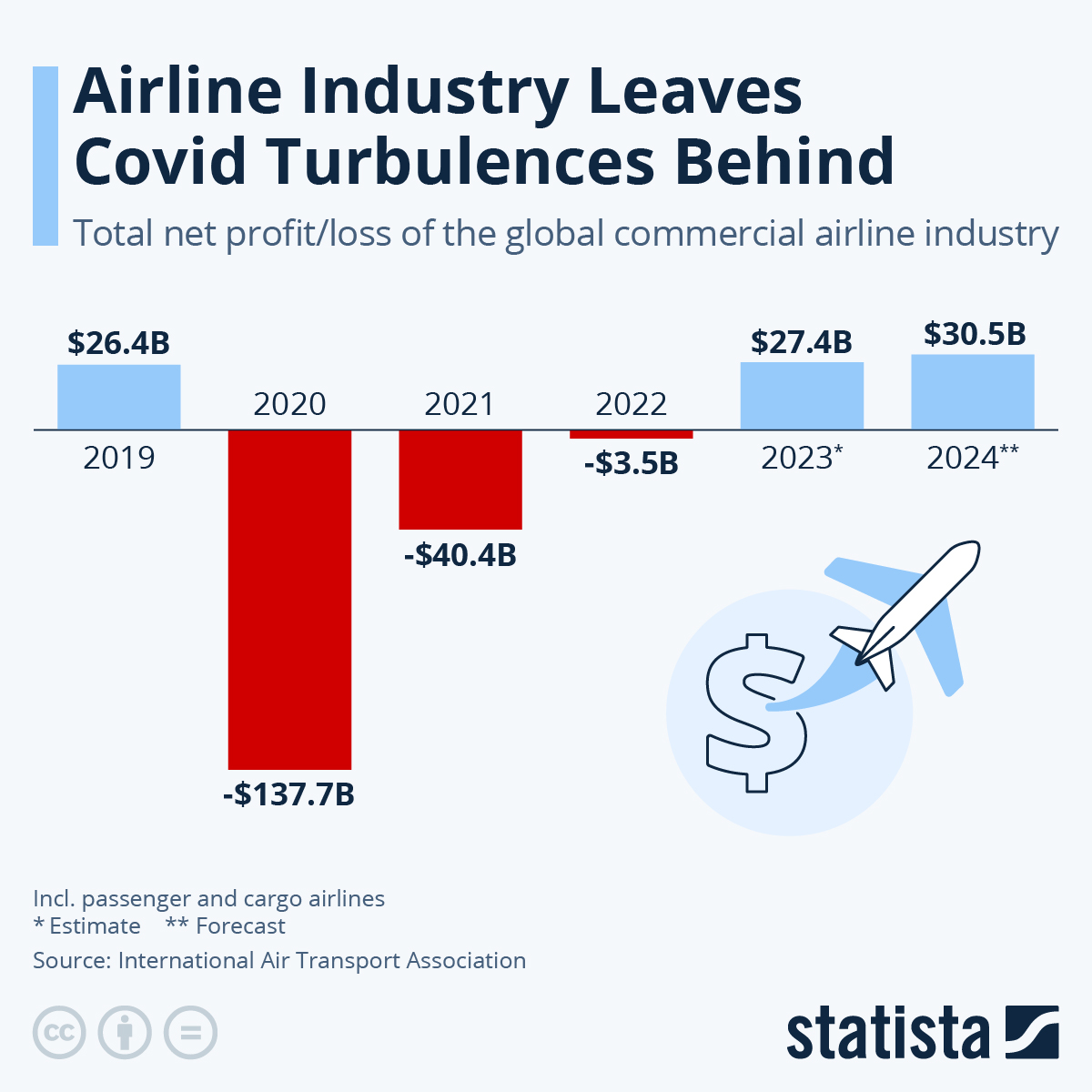 Airline Bankruptcies 2025 - Morteza Patrick