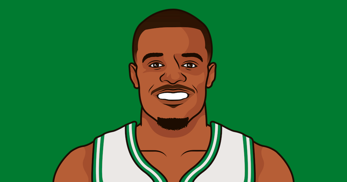 Boston Celtics Jersey| StatMuse