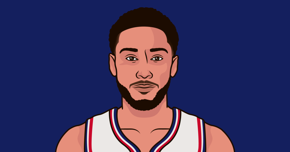 Clippers Ben Simmons Jersey| StatMuse
