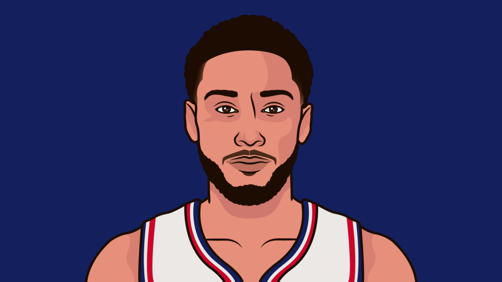 Clippers Ben Simmons Jersey| StatMuse