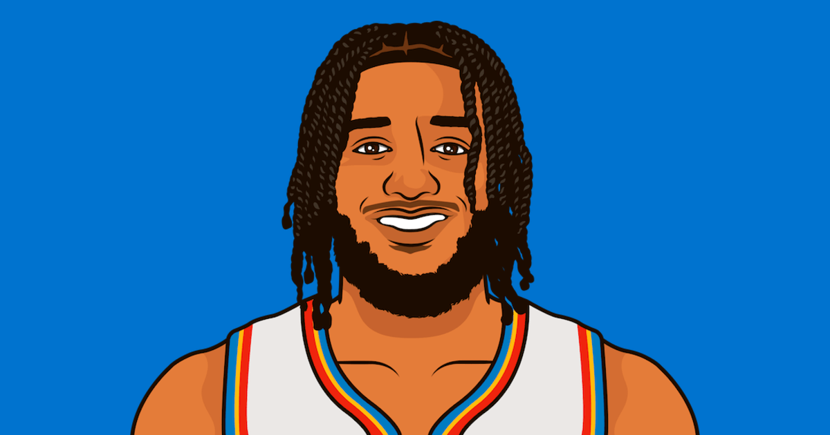 Okc Thunder Jersey| StatMuse