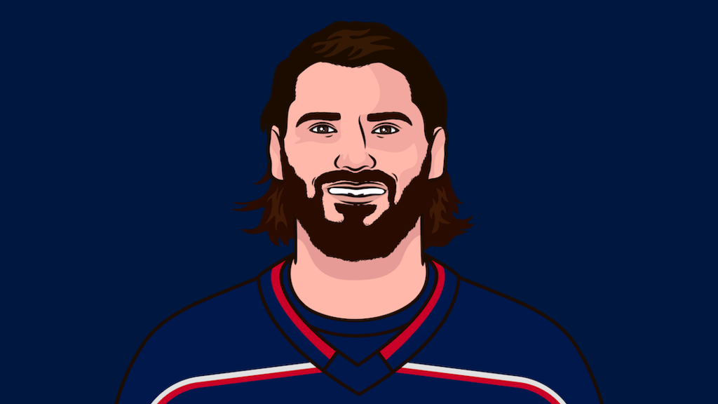 Kirill Marchenko Vs Jersey| StatMuse