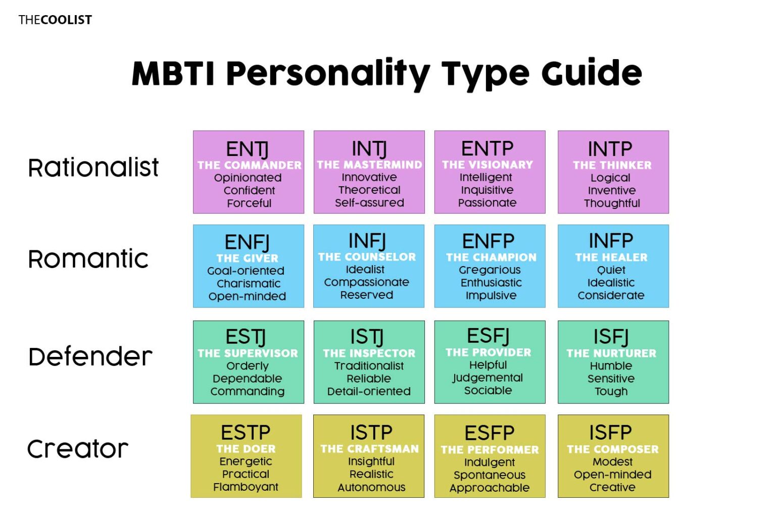 16 Different Personality Types: Behaviors, Characteristics, Social Skills