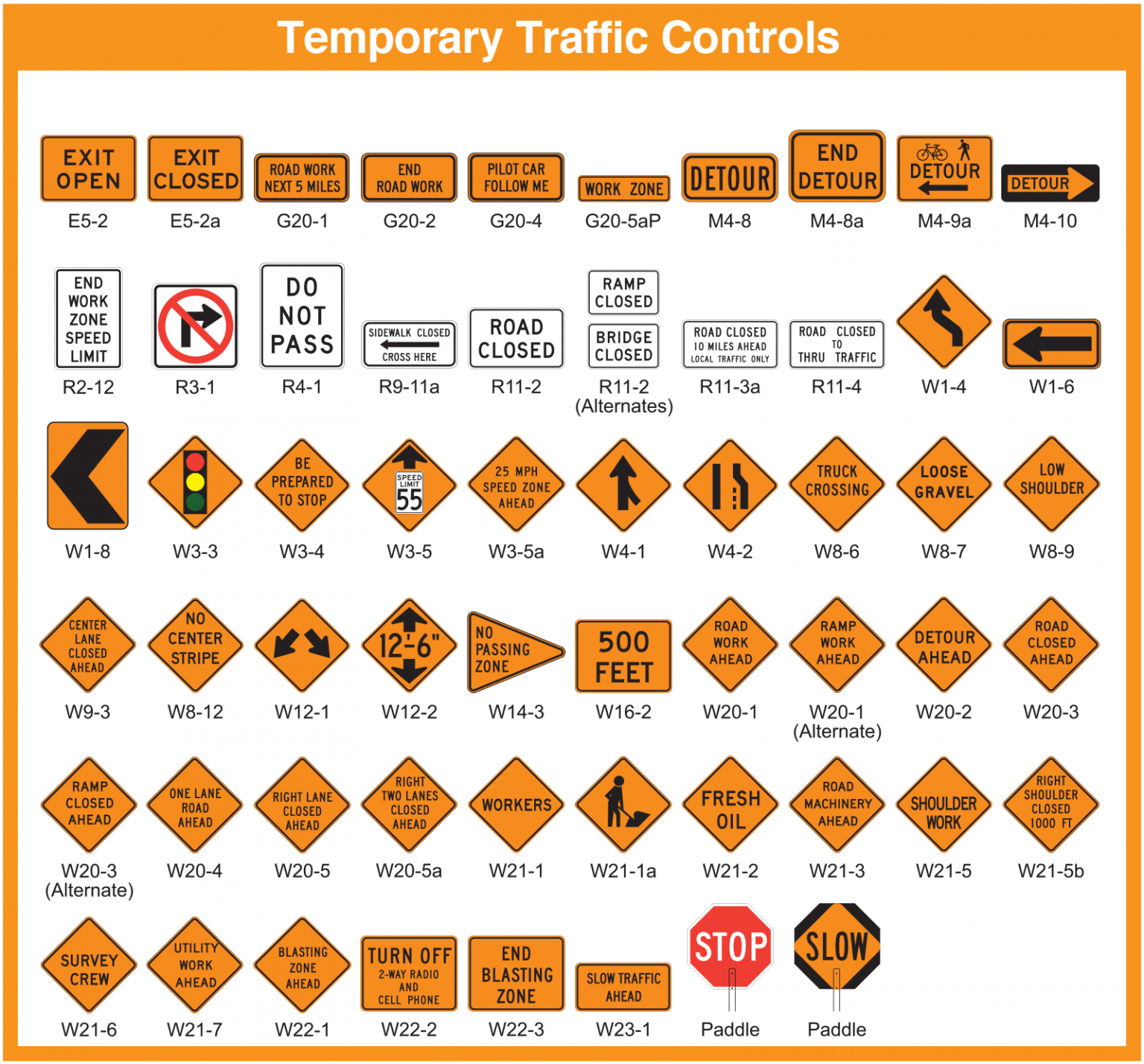 Standard Traffic Signs MUTCD Compliant - Traffic Safety Corp.