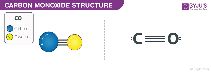 Carbon monoxide (CO) - Structure, Molecular mass, Properties & Uses of Carbon monoxide