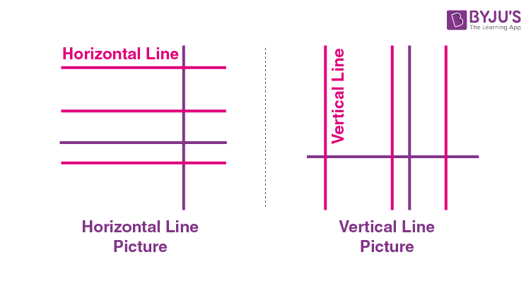 Horizontal and Vertical Lines - Equations for Horizontal and Vertical Lines