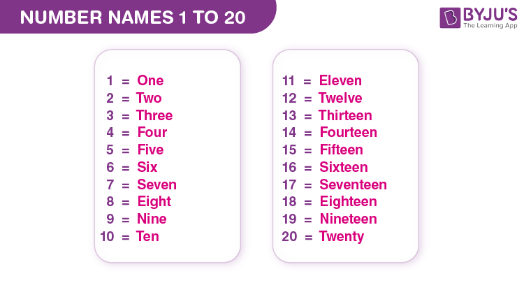 Number Names 1 to 20 | 1 to 20 Number Names and Worksheet
