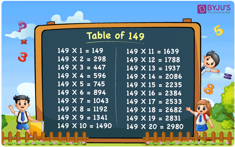 Multiplication Table Of 149| Download PDF