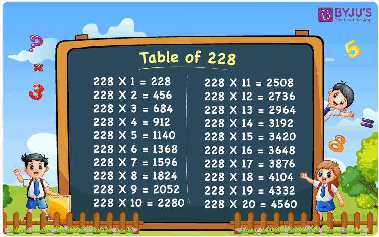 Table Of 228 | Learn Multiplication Table Of 228 In Maths