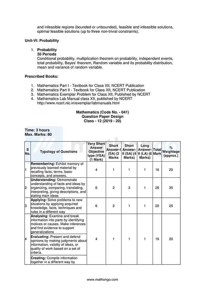 CBSE Syllabus For Class 12 Maths – MathonGo