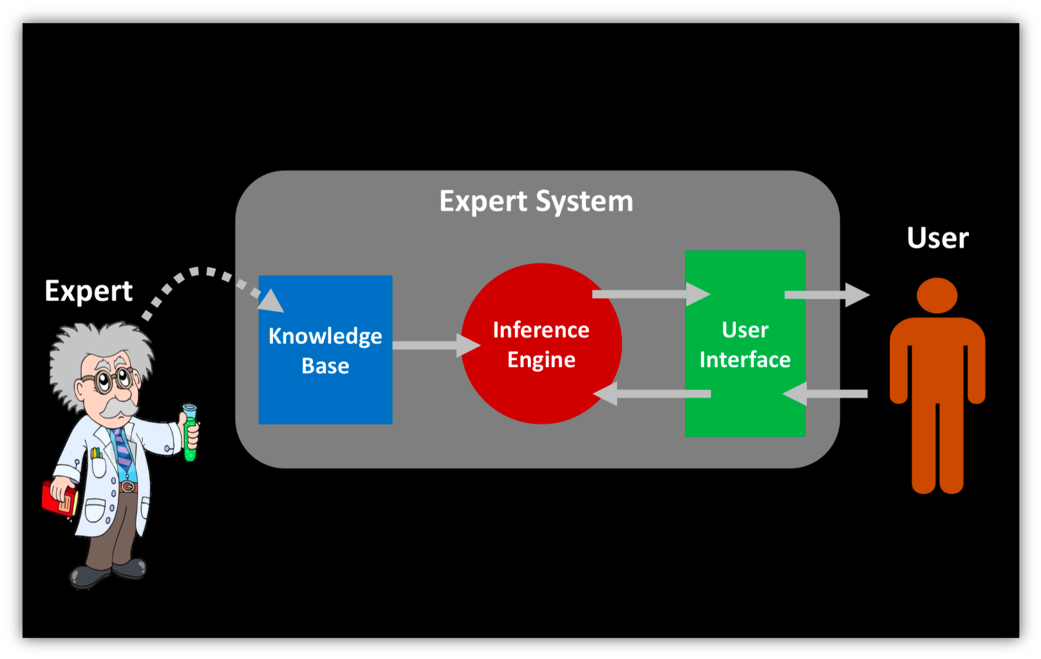 AI, ML, and Deep Learning in Cybersecurity: Part 2 | Balbix