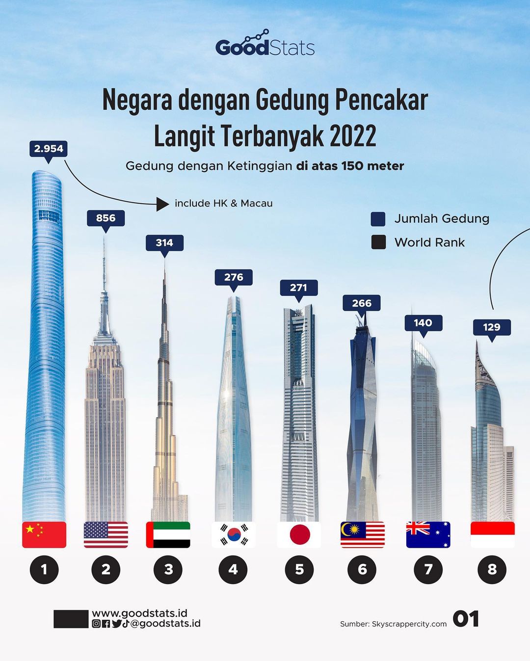 Gedung Di Malaysia - Perumperindo.co.id