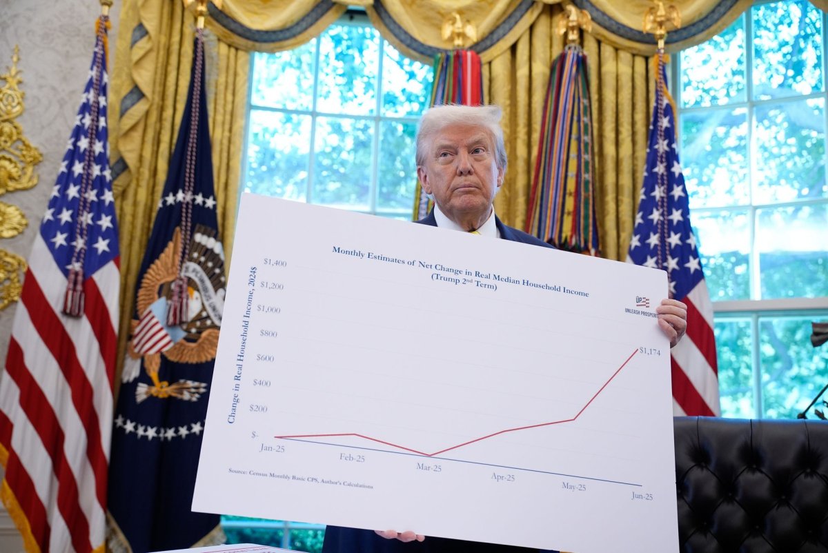Trump Lauds The Economy On His 200th Day In Office - UPI.com