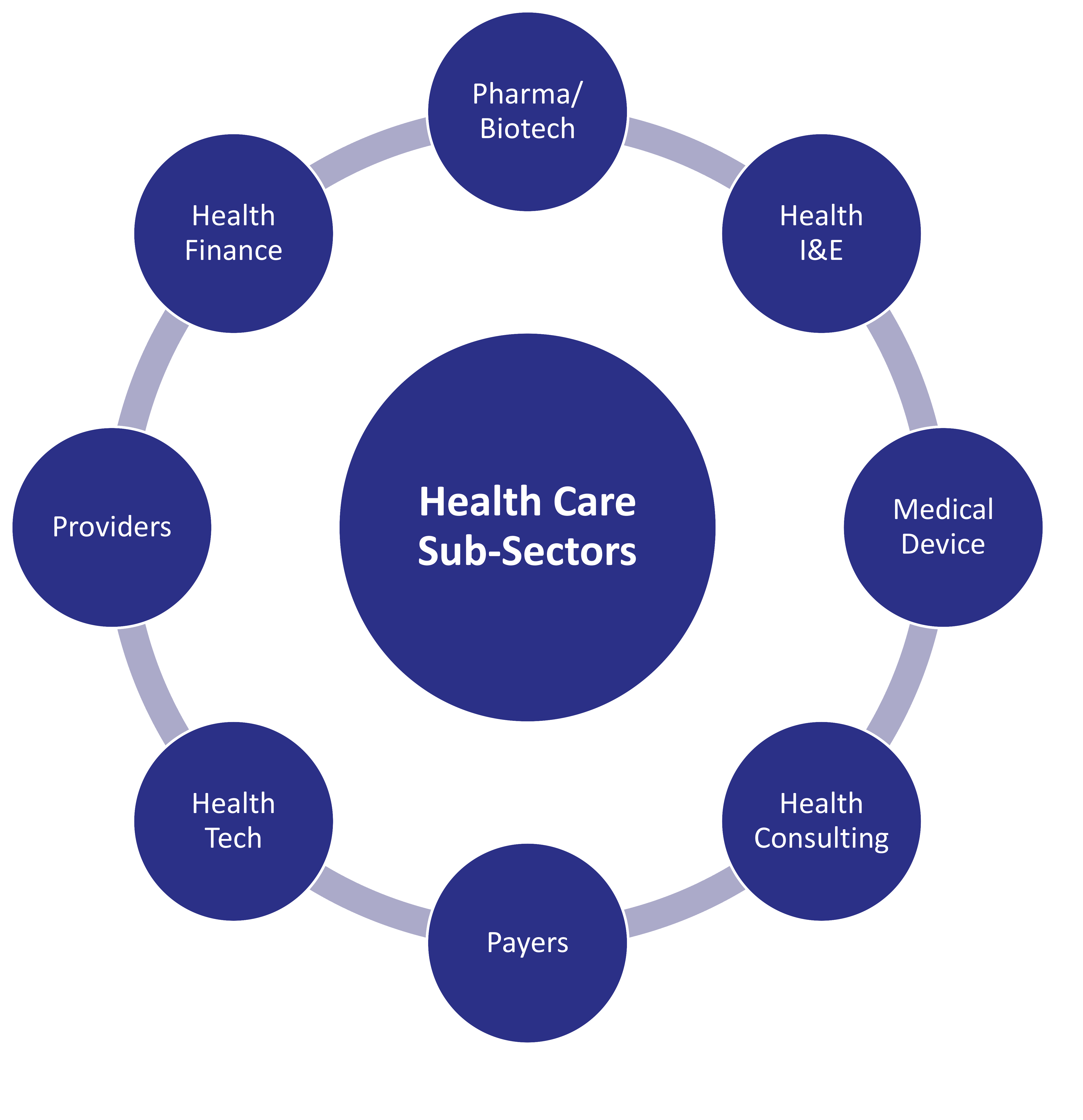 GURLEEN KAUR 2023MTS1036 HEALTH SECTOR - ROLE OF HEALTH CARE SECTOR