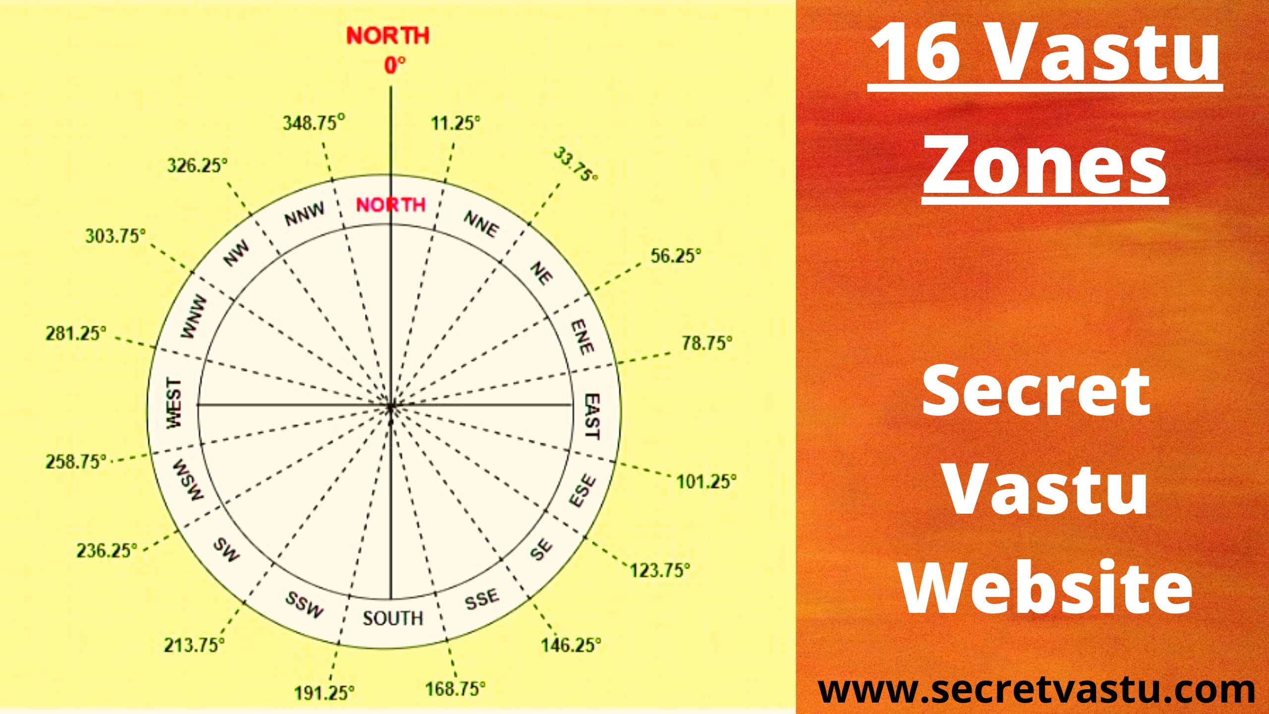 Plan Vastu Shastra For Home - Vrogue.co
