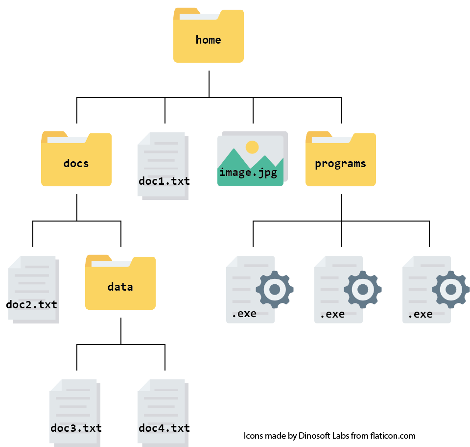 Understanding Your File System Files And Directories - Vrogue.co