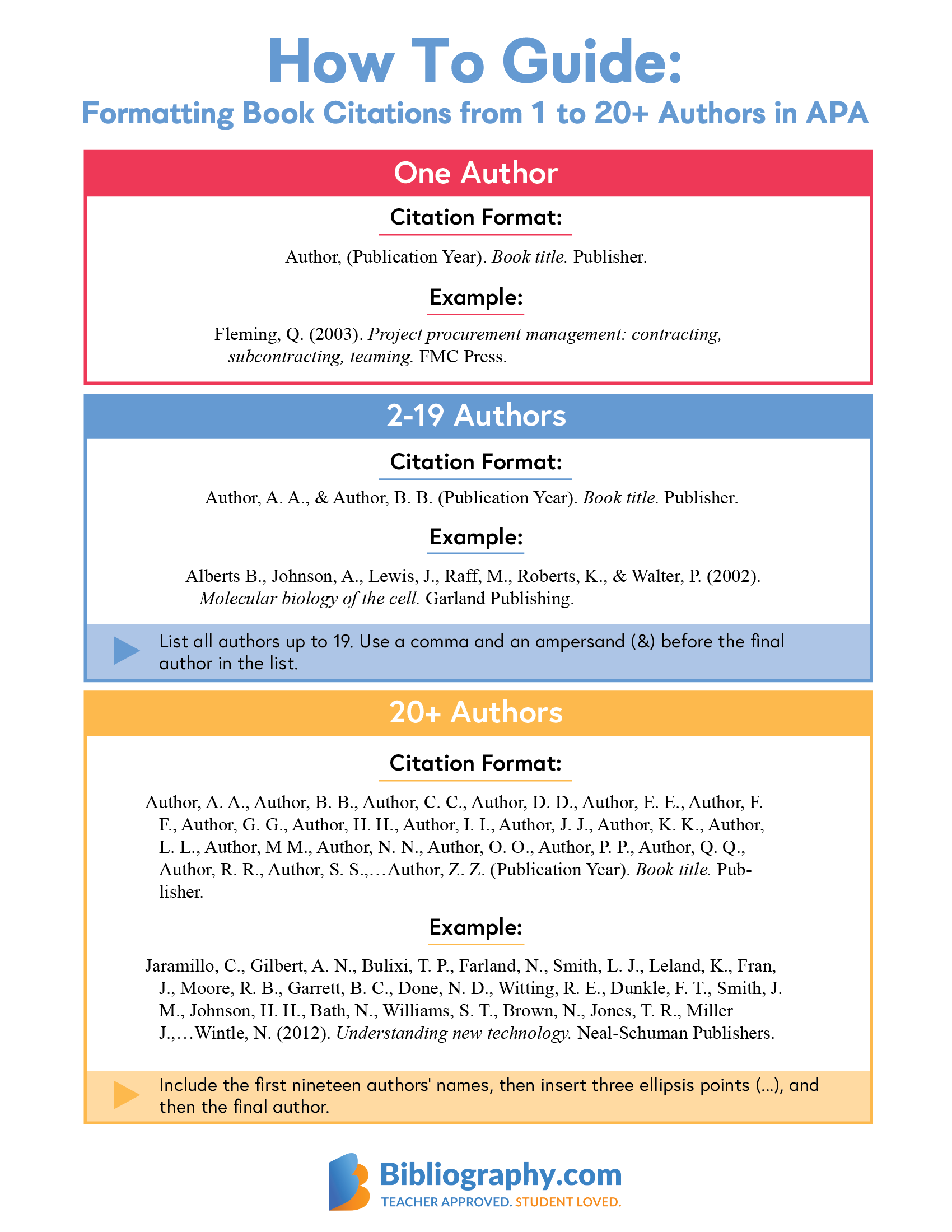 Apa 7th Reference List Guide