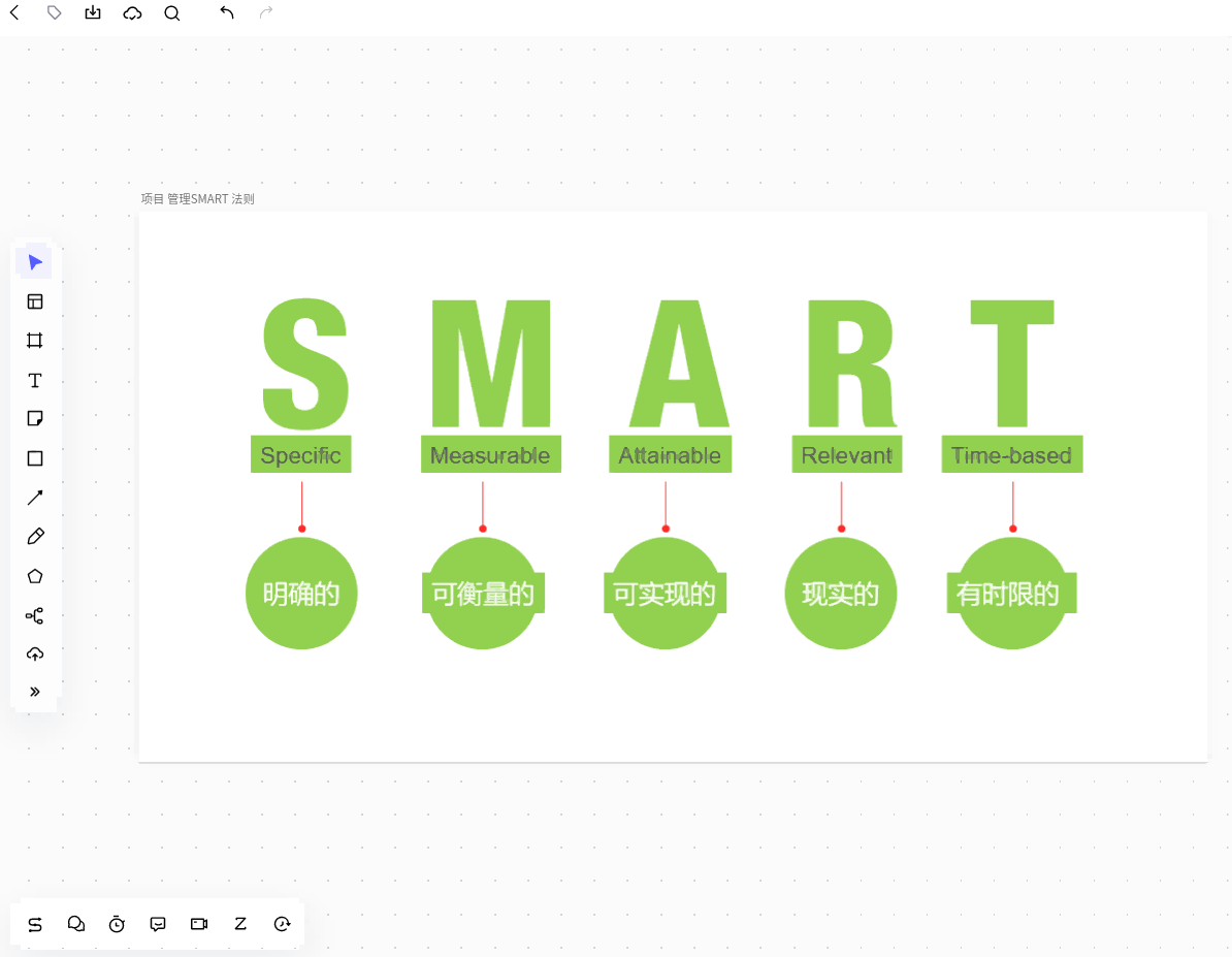 简化项目规划流程的SMART指南，产品经理必看！