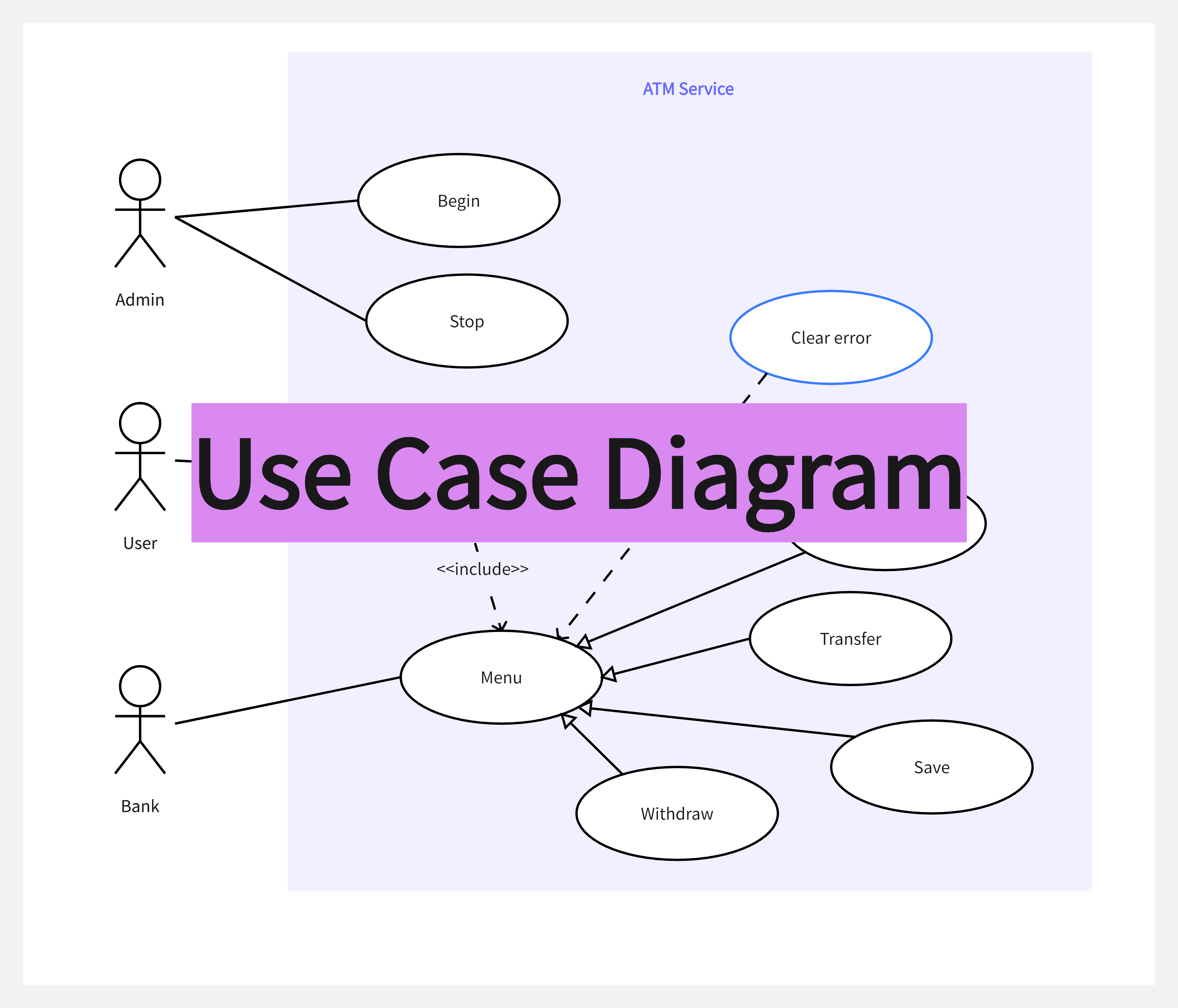 System Design Use Case Diagram Property Management System Us