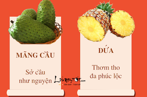 Khám Phá ý Nghĩa Mâm Ngũ Quả Ngày Tết