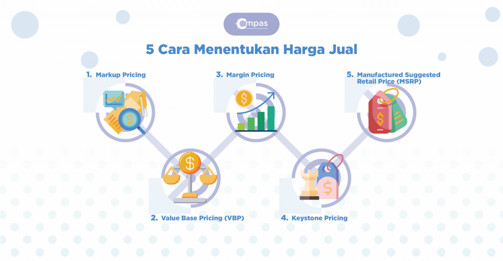 5 Cara Menentukan Harga Jual Produk Dalam Bisnis - Compas